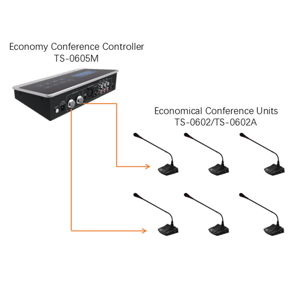 itc TS-0605M Digital Conference System Controller